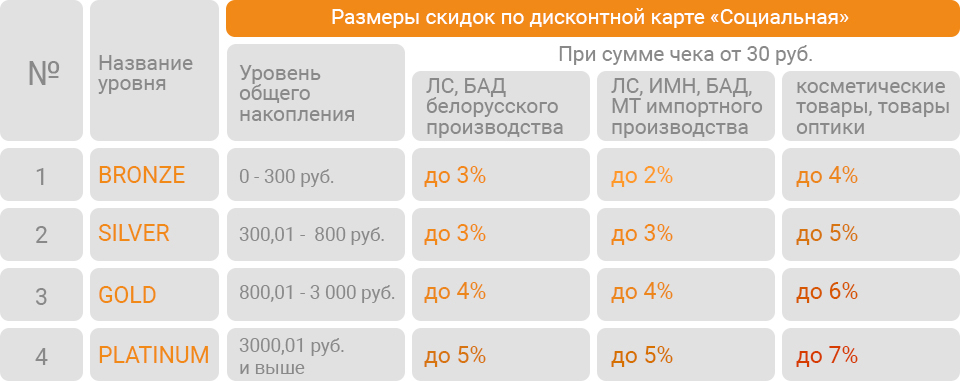 Планета здоровья социальная карта